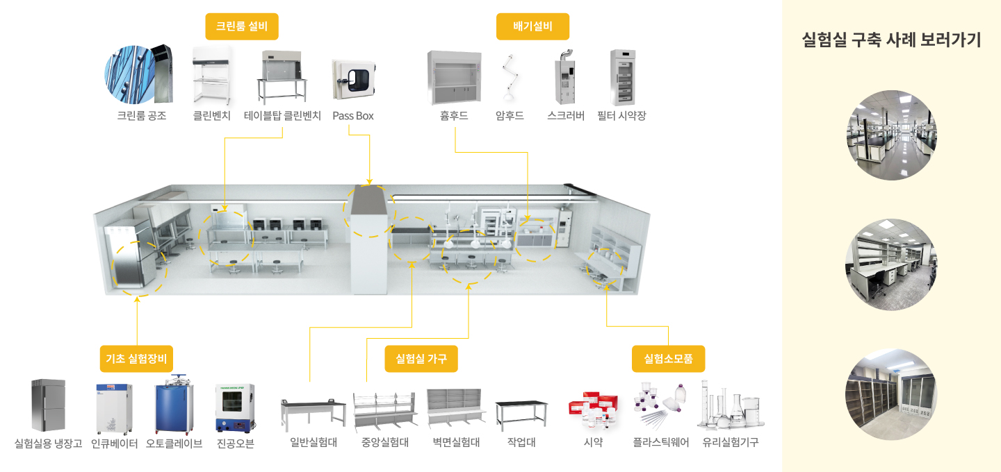 LAB 컨설팅 설치 사례